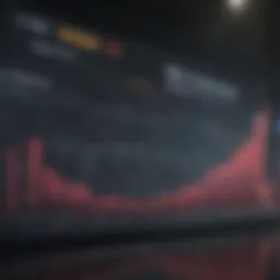 Graph depicting Slack Technologies stock trends