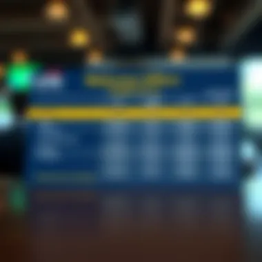 Citi Double Cash vs Competitors Comparison chart of Citi Double Cash with other credit cards