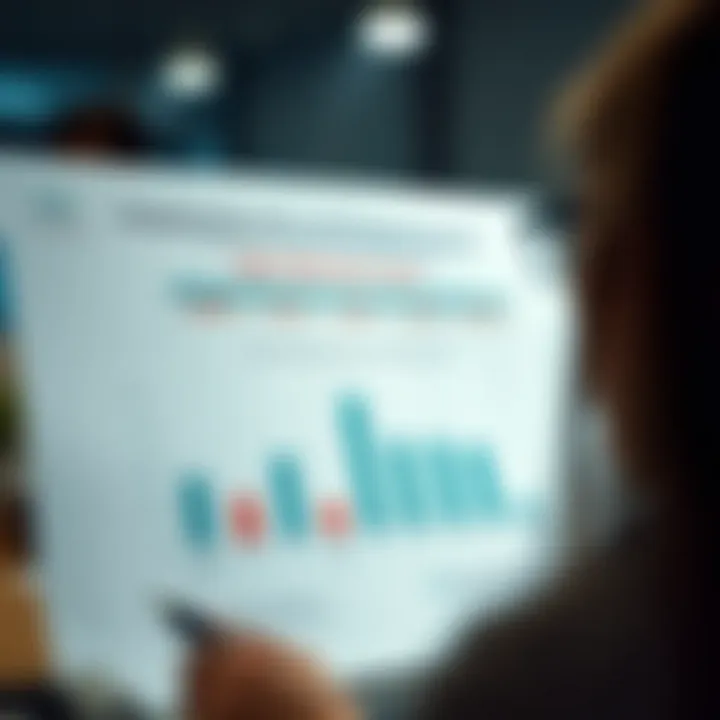 Chart depicting policy limits and strategies