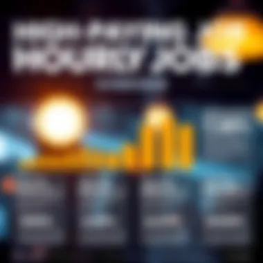 High-Paying Job Statistics Overview Infographic displaying high-paying job statistics