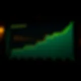 Performance Analysis of Fidelity Series Total Market Index Fund Graph illustrating the performance of the Fidelity Series Total Market Index Fund over time