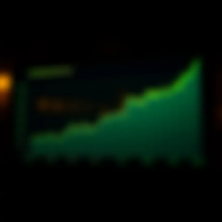 Performance Analysis of Fidelity Series Total Market Index Fund Graph illustrating the performance of the Fidelity Series Total Market Index Fund over time