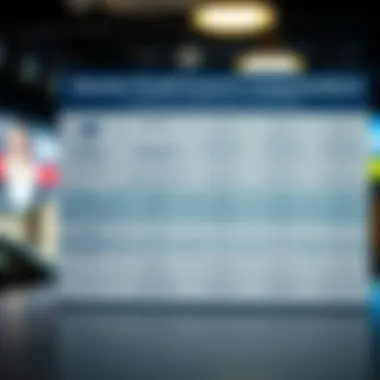 Comparison chart of identity theft protection services