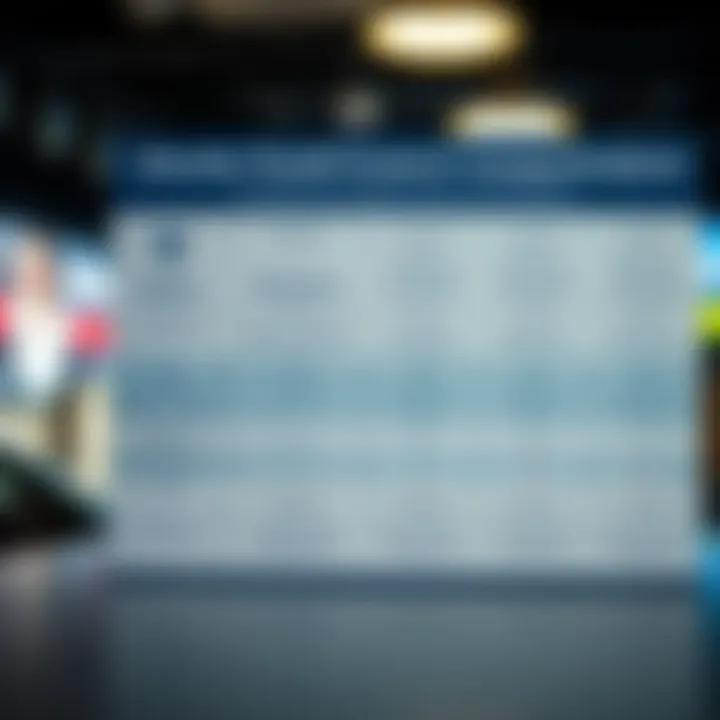 Comparison chart of identity theft protection services