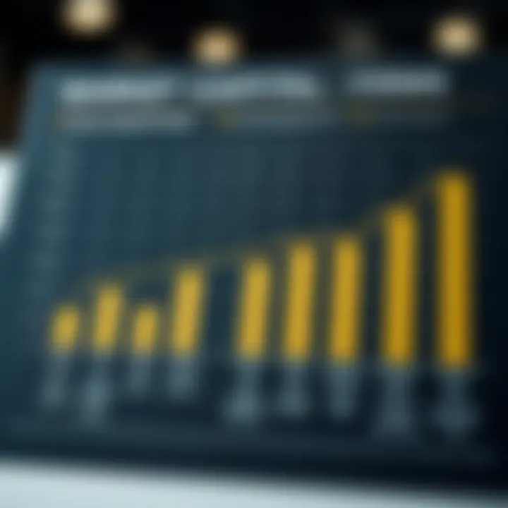 Chart illustrating market impact of various VC firms