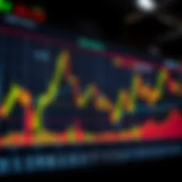 Chart displaying high trading volume spikes