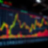 High Trading Volume Analysis Chart displaying high trading volume spikes