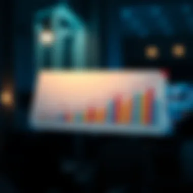 Graph illustrating effective financial communication strategies