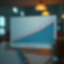 Graph illustrating RMD percentages for various age brackets